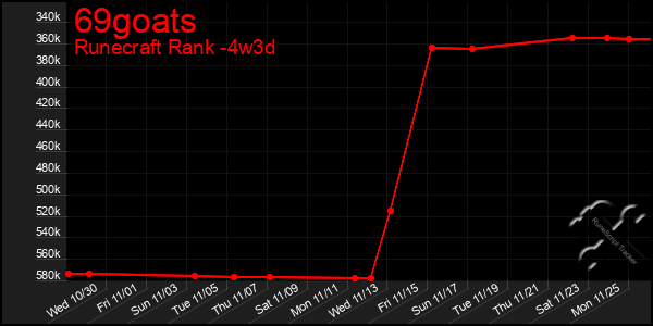 Last 31 Days Graph of 69goats