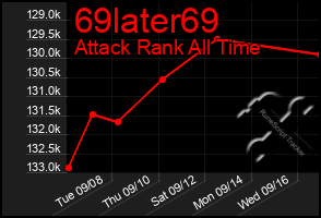 Total Graph of 69later69