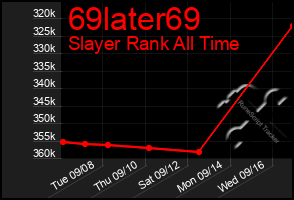 Total Graph of 69later69