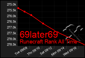 Total Graph of 69later69