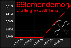 Total Graph of 69lemondemon