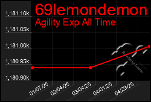 Total Graph of 69lemondemon