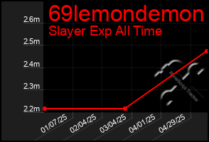 Total Graph of 69lemondemon