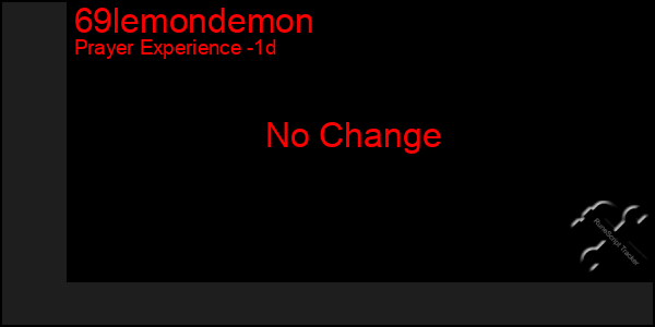 Last 24 Hours Graph of 69lemondemon