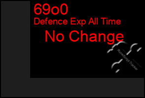 Total Graph of 69o0