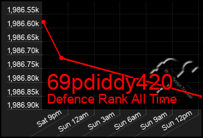 Total Graph of 69pdiddy420