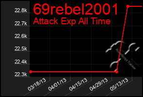 Total Graph of 69rebel2001