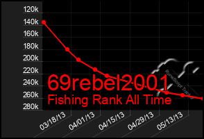 Total Graph of 69rebel2001