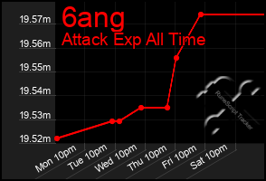 Total Graph of 6ang