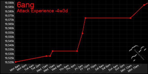 Last 31 Days Graph of 6ang