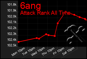 Total Graph of 6ang