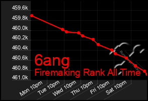 Total Graph of 6ang