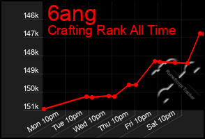 Total Graph of 6ang