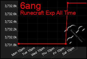 Total Graph of 6ang