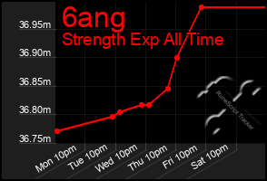 Total Graph of 6ang