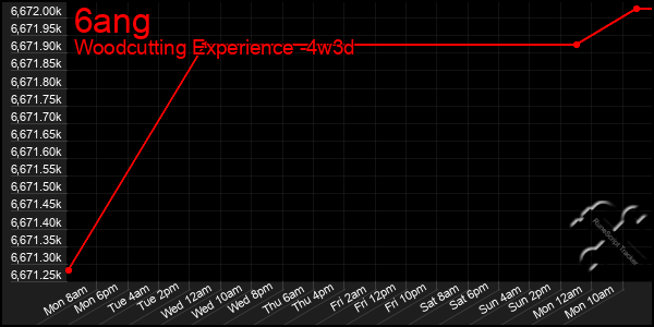 Last 31 Days Graph of 6ang