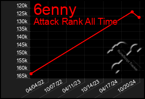 Total Graph of 6enny