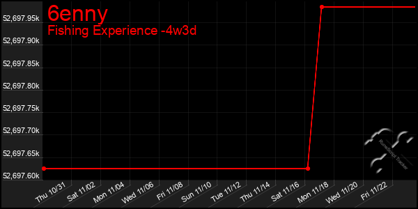 Last 31 Days Graph of 6enny