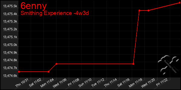 Last 31 Days Graph of 6enny