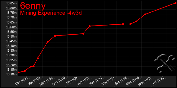 Last 31 Days Graph of 6enny