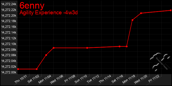 Last 31 Days Graph of 6enny