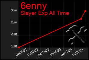 Total Graph of 6enny