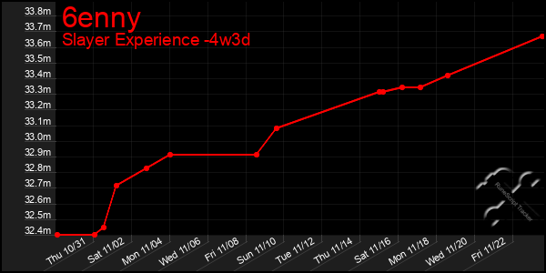 Last 31 Days Graph of 6enny