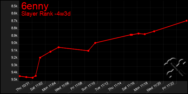 Last 31 Days Graph of 6enny