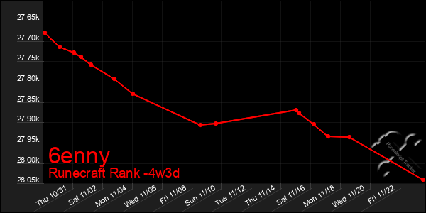 Last 31 Days Graph of 6enny