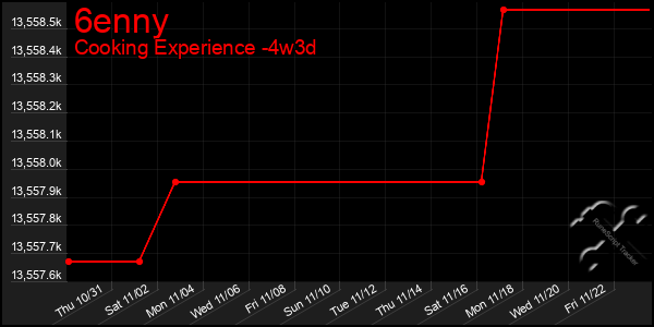 Last 31 Days Graph of 6enny