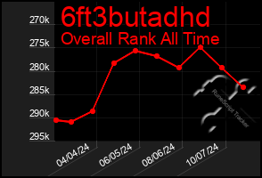 Total Graph of 6ft3butadhd