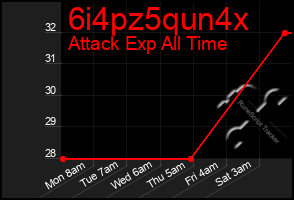 Total Graph of 6i4pz5qun4x