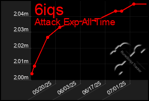 Total Graph of 6iqs