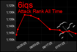 Total Graph of 6iqs