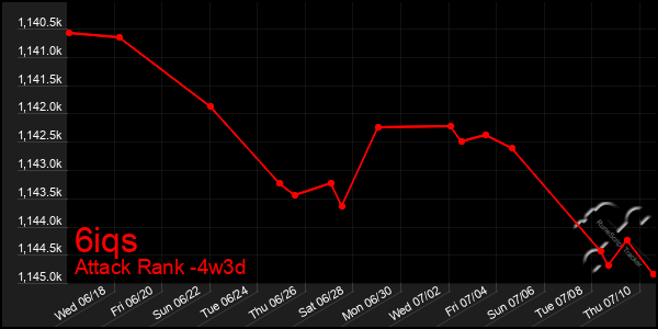 Last 31 Days Graph of 6iqs