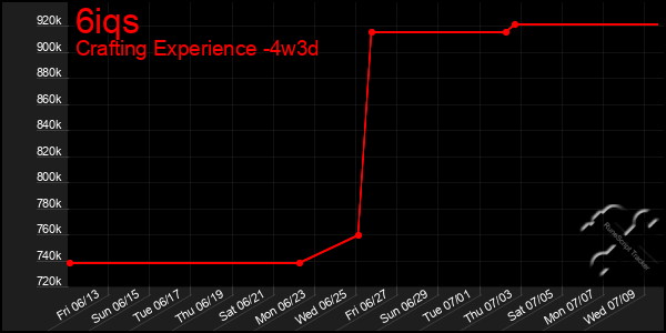 Last 31 Days Graph of 6iqs