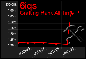 Total Graph of 6iqs