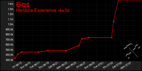 Last 31 Days Graph of 6iqs