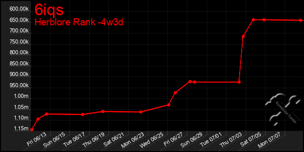 Last 31 Days Graph of 6iqs