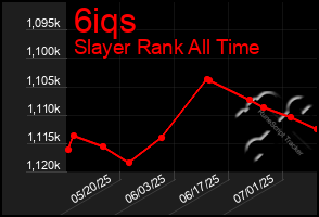 Total Graph of 6iqs