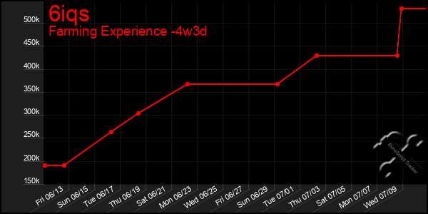 Last 31 Days Graph of 6iqs