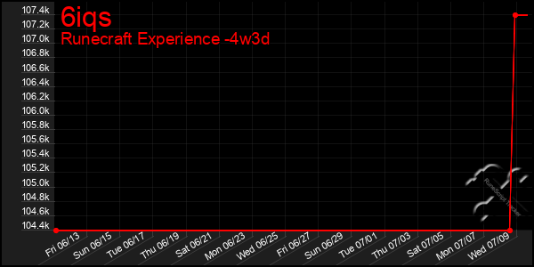 Last 31 Days Graph of 6iqs