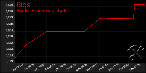Last 31 Days Graph of 6iqs