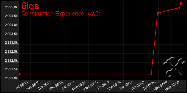 Last 31 Days Graph of 6iqs