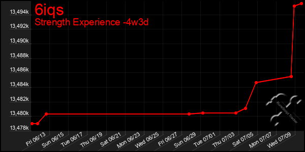 Last 31 Days Graph of 6iqs