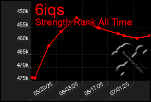 Total Graph of 6iqs