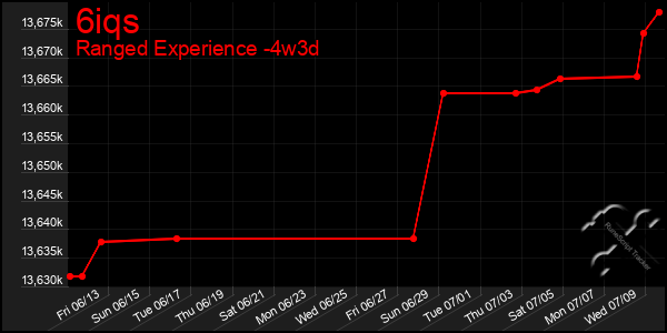 Last 31 Days Graph of 6iqs