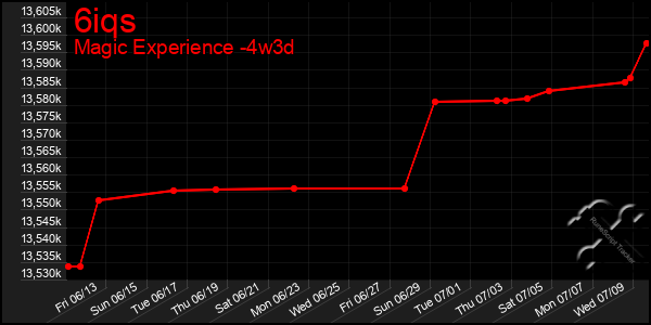 Last 31 Days Graph of 6iqs