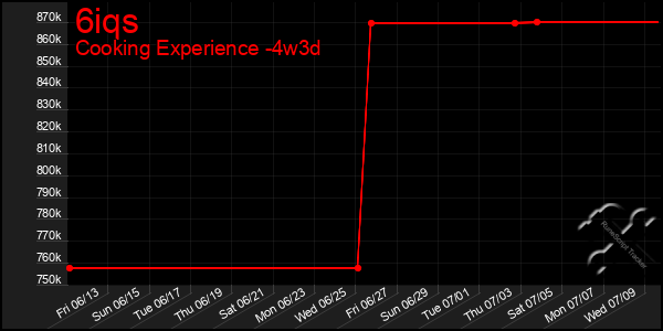 Last 31 Days Graph of 6iqs
