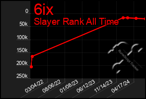 Total Graph of 6ix